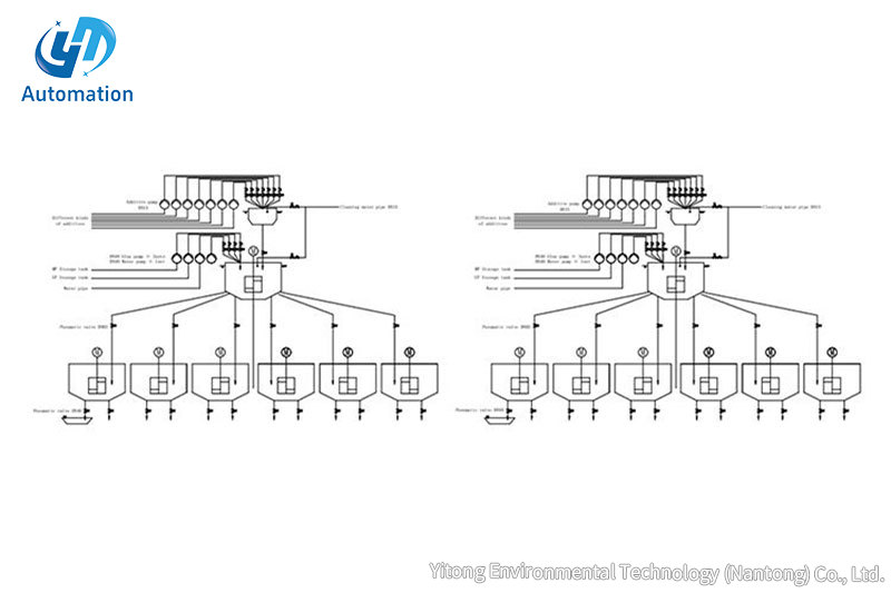 Yitong Tecnologia Ambientale (Nantong) Co., Ltd.